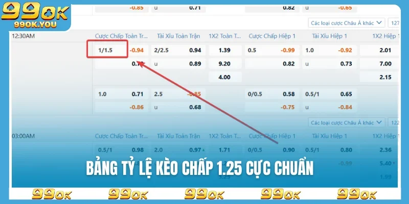 bang-ty-le-keo-chap-1.25-cuc-chuan