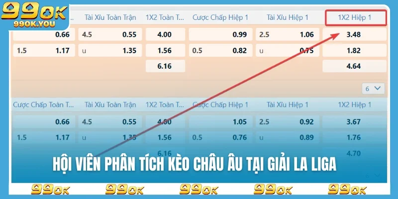 hoi-vien-phan-tich-keo-chau-au-tai-giai-la-liga